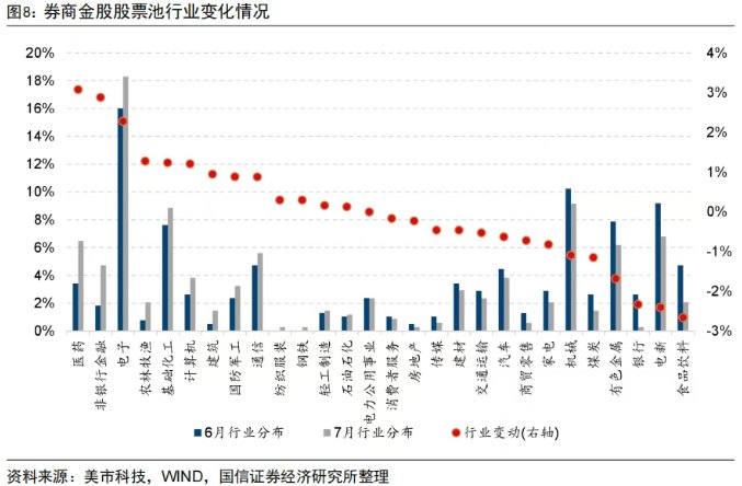 券商7月金股转向成长风格：非银增配居前 中际旭创最热